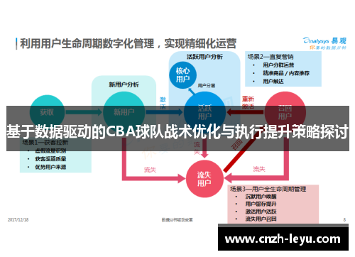 基于数据驱动的CBA球队战术优化与执行提升策略探讨