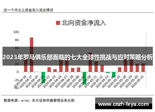 2023年罗马俱乐部面临的七大全球性挑战与应对策略分析