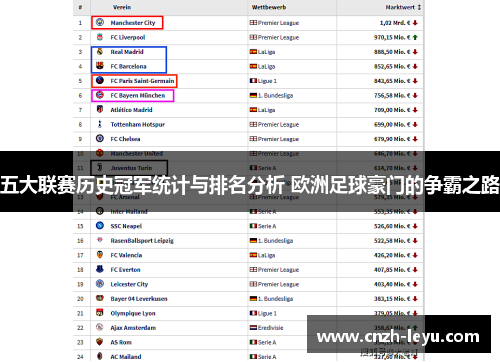 五大联赛历史冠军统计与排名分析 欧洲足球豪门的争霸之路