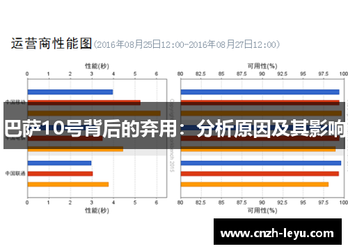 巴萨10号背后的弃用：分析原因及其影响