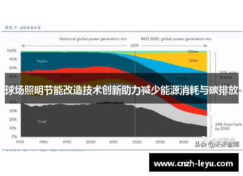 球场照明节能改造技术创新助力减少能源消耗与碳排放