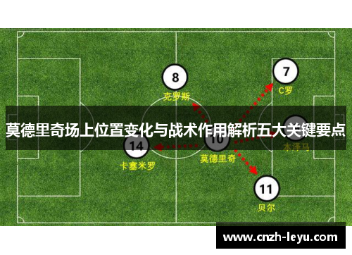莫德里奇场上位置变化与战术作用解析五大关键要点