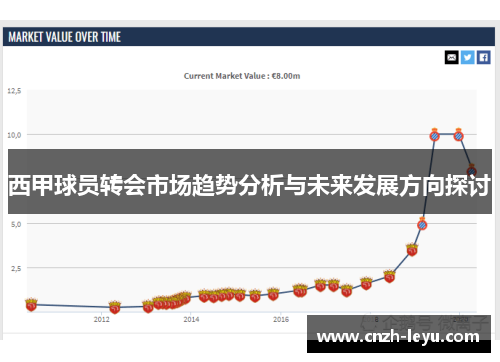 西甲球员转会市场趋势分析与未来发展方向探讨 西甲球员转会市场趋势分析与未来发展方向探讨