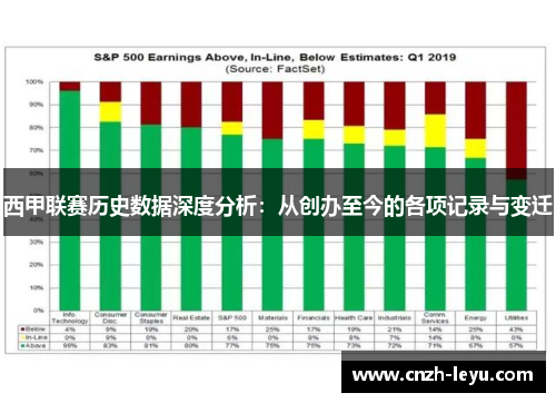 西甲联赛历史数据深度分析:从创办至今的各项记录与变迁 西甲联赛历史数据深度分析:从创办至今的各项记录与变迁