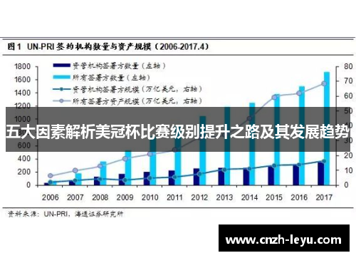 五大因素解析美冠杯比赛级别提升之路及其发展趋势 五大因素解析美冠杯比赛级别提升之路及其发展趋势