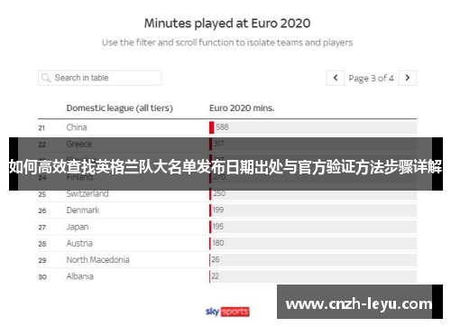 如何高效查找英格兰队大名单发布日期出处与官方验证方法步骤详解 如何高效查找英格兰队大名单发布日期出处与官方验证方法步骤详解