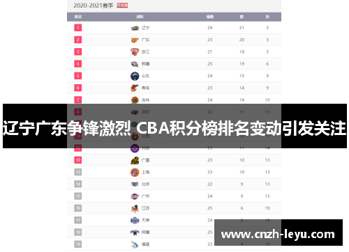 辽宁广东争锋激烈 CBA积分榜排名变动引发关注