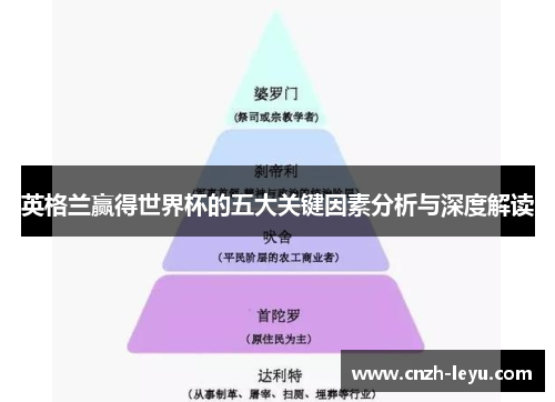 英格兰赢得世界杯的五大关键因素分析与深度解读 英格兰赢得世界杯的五大关键因素分析与深度解读