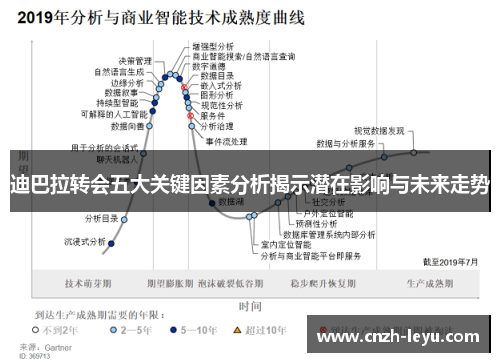 迪巴拉转会五大关键因素分析揭示潜在影响与未来走势