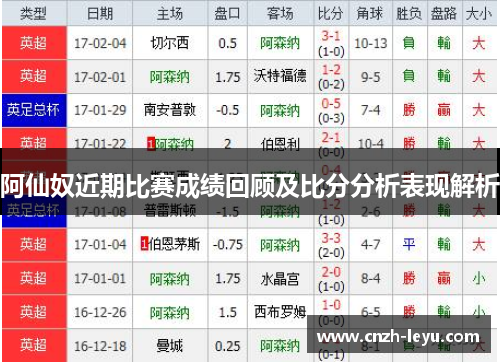 阿仙奴近期比赛成绩回顾及比分分析表现解析