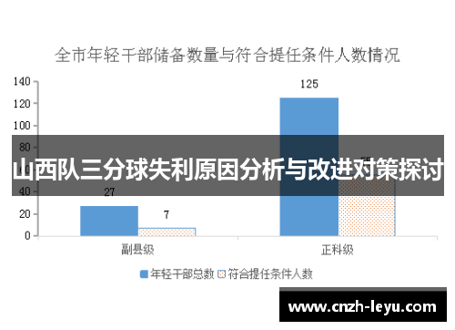 山西队三分球失利原因分析与改进对策探讨