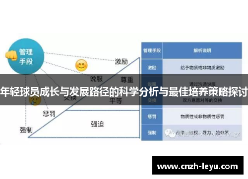 年轻球员成长与发展路径的科学分析与最佳培养策略探讨