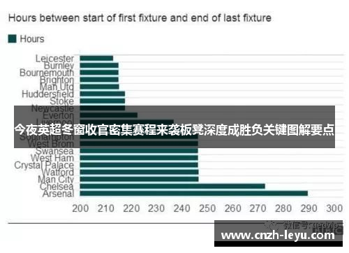 今夜英超冬窗收官密集赛程来袭板凳深度成胜负关键图解要点