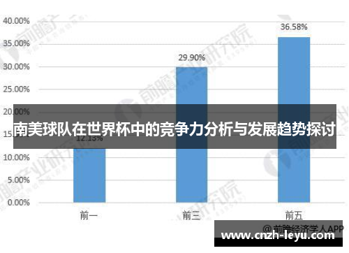 南美球队在世界杯中的竞争力分析与发展趋势探讨 南美球队在世界杯中的竞争力分析与发展趋势探讨