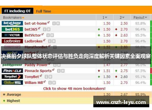 决赛前夕球队整体状态评估与胜负走向深度解析关键因素全面观察 决赛前夕球队整体状态评估与胜负走向深度解析关键因素全面观察