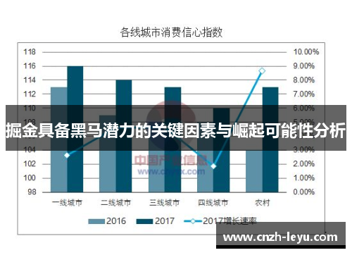 掘金具备黑马潜力的关键因素与崛起可能性分析