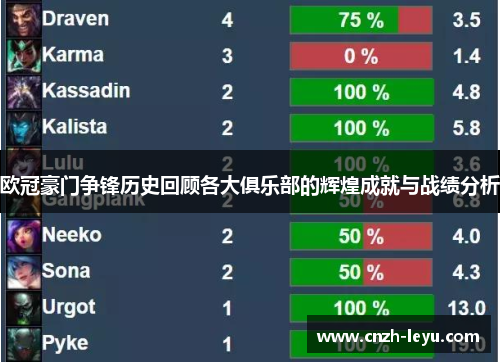 欧冠豪门争锋历史回顾各大俱乐部的辉煌成就与战绩分析